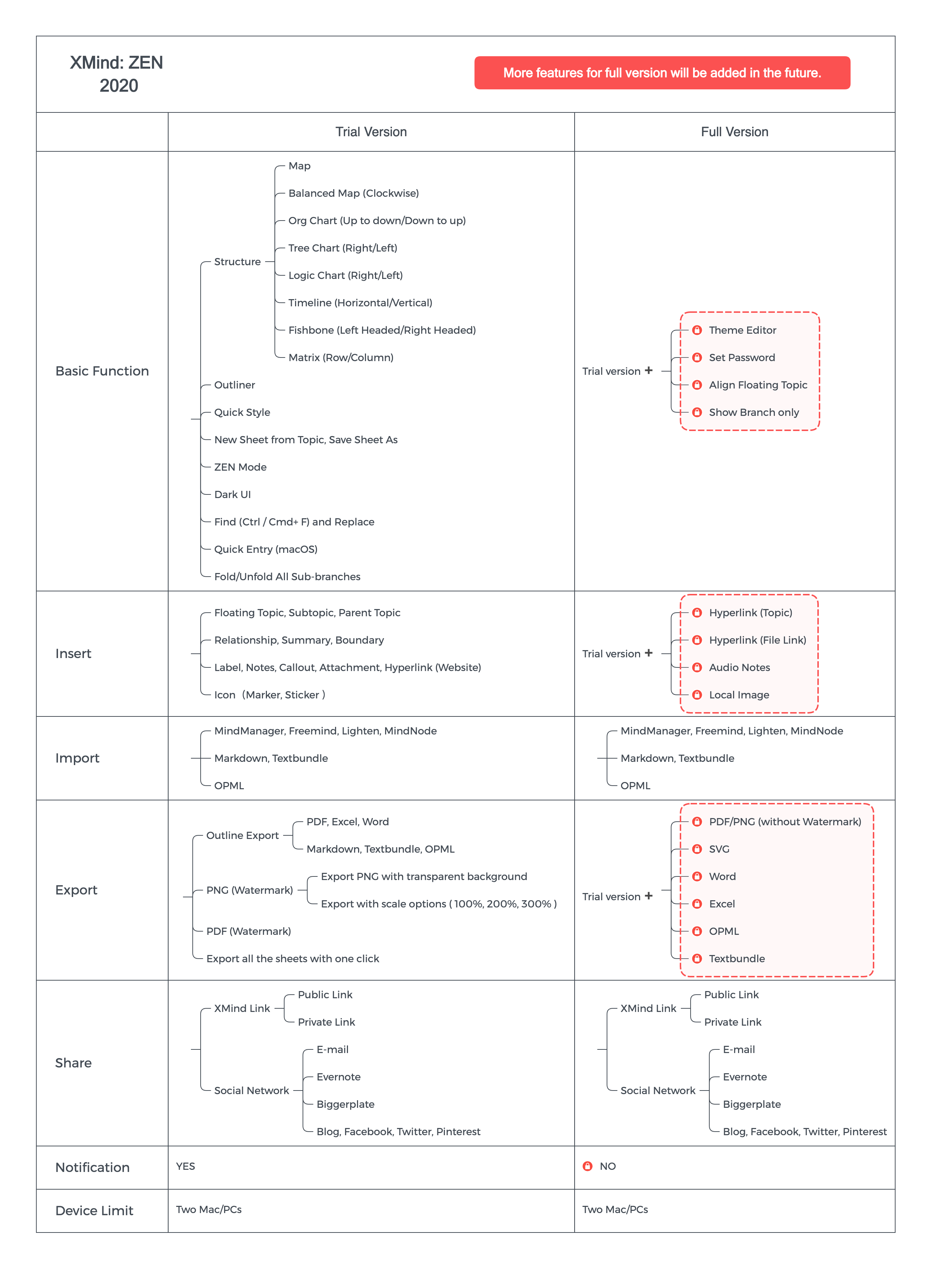 xmind pro trial license