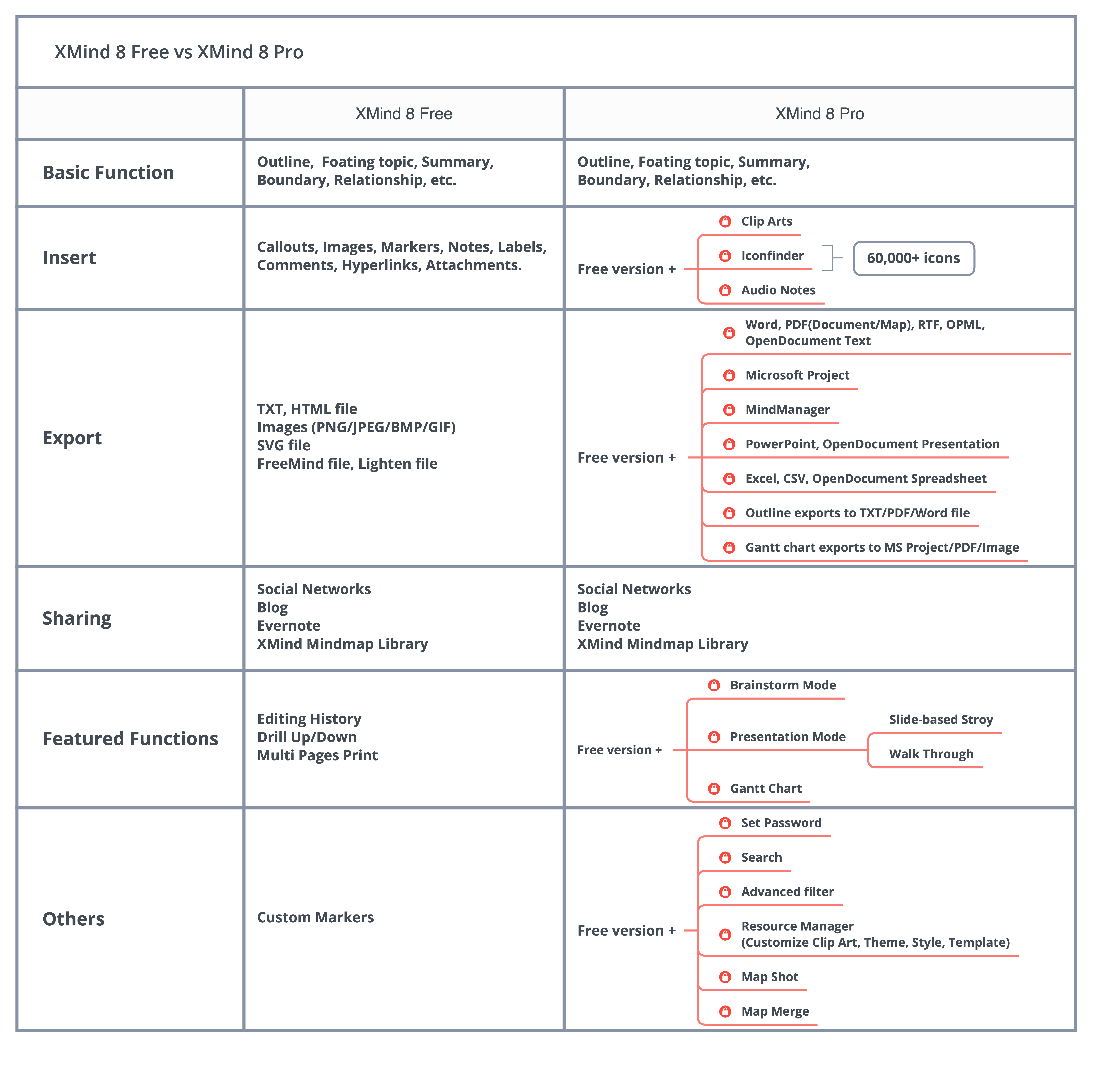 xmind pro features